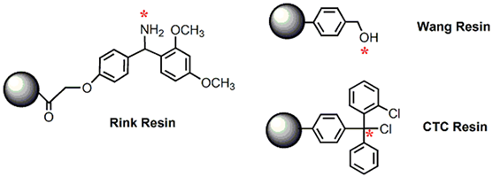 peptide synthesis resin